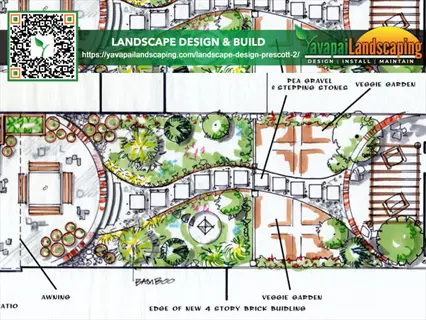 garden planning map with design elements and text labels