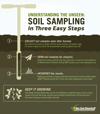 soil sampling trowel depth guide with steps for analysis